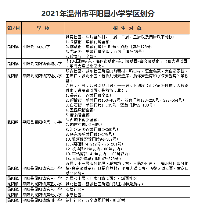 温州市平阳县昆阳镇第六小学学区划分2021