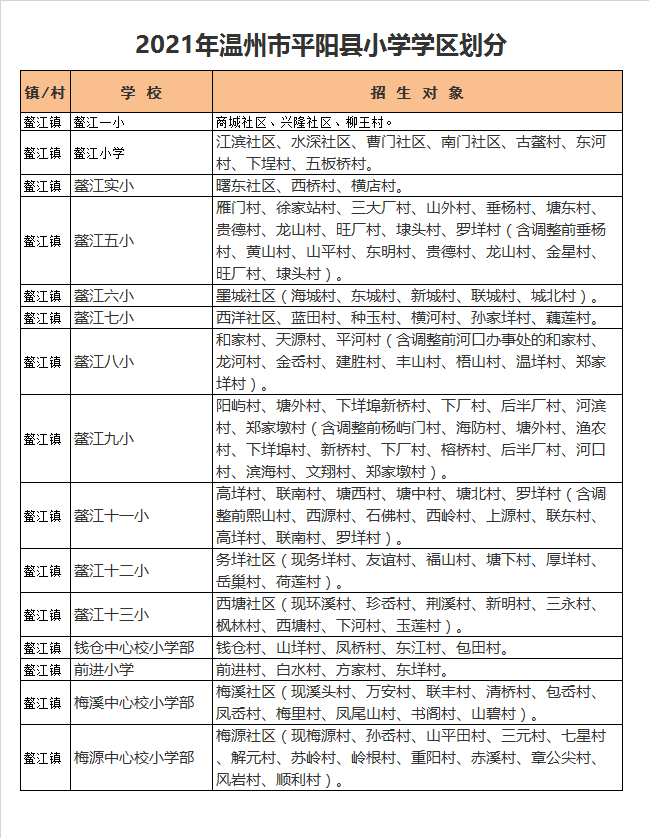 温州市平阳县鳌江第一小学学区划分2021