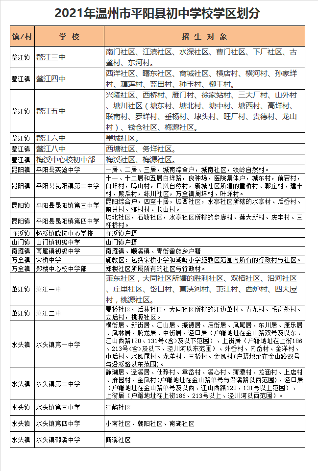 温州市平阳县水头镇第四中学学区划分2021
