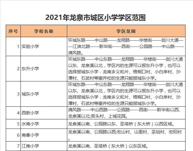 丽水市龙泉市东升小学学区划分2021