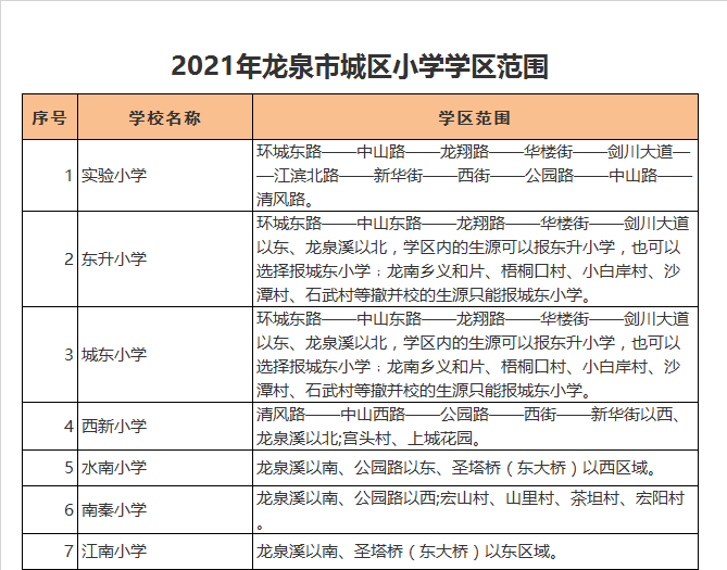 丽水市龙泉市实验小学学区划分2021