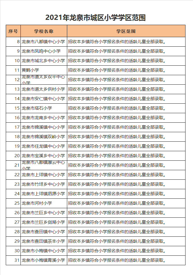 丽水市龙泉市锦溪镇双岭小学学区划分2021