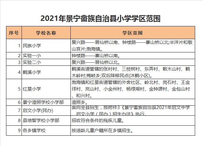 景宁畲族自治县启文小学(民办)学区划分2021