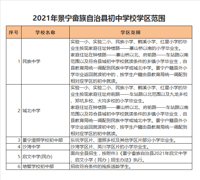 景宁畲族自治县培智学校初中部学区划分2021