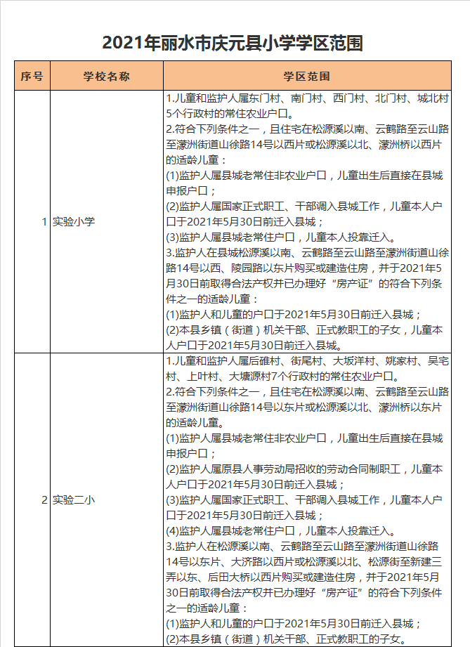 丽水市庆元县实验小学学区划分2021