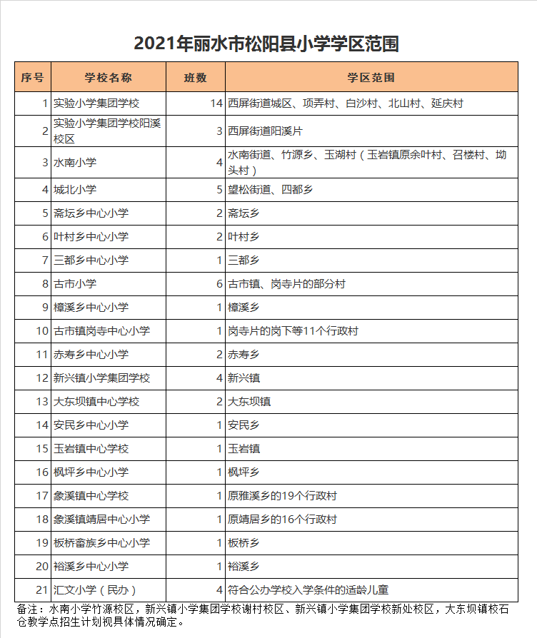 丽水市松阳县玉岩镇中心学校学区划分2021