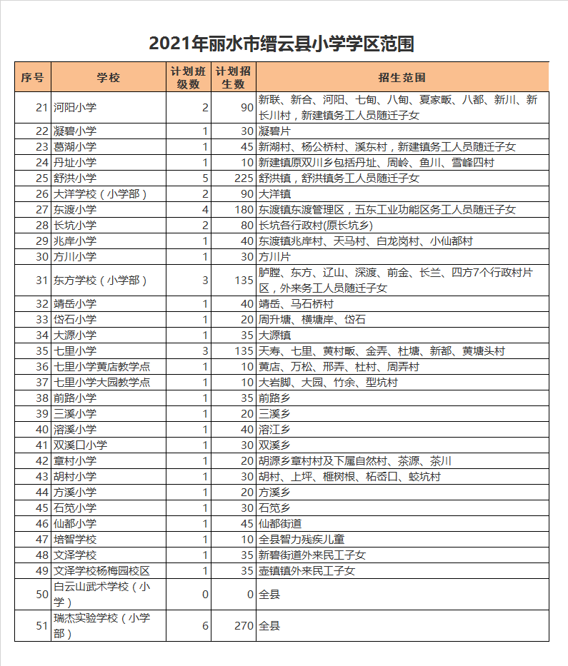 丽水市缙云县胡村小学学区划分2021
