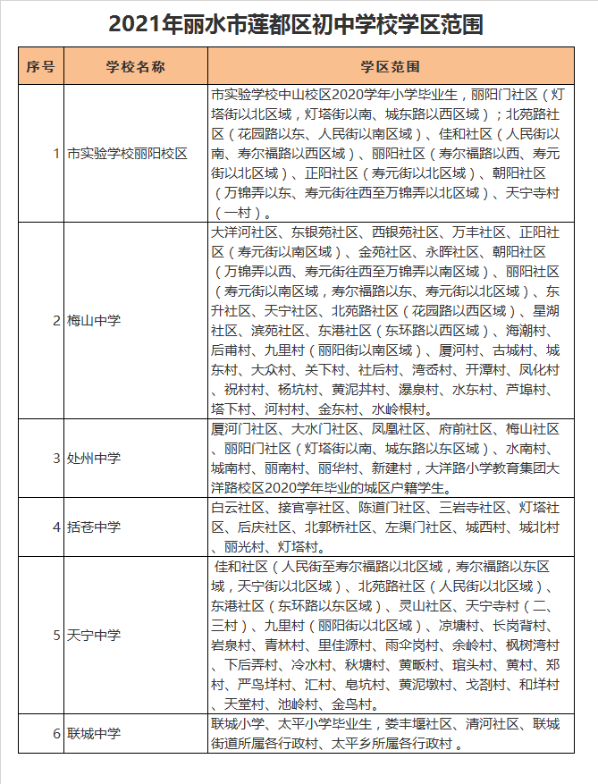 丽水市莲都区梅山中学学区划分2021