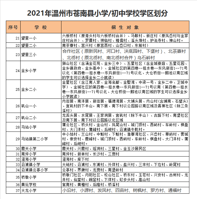 苍南县霞关小学学区划分2021