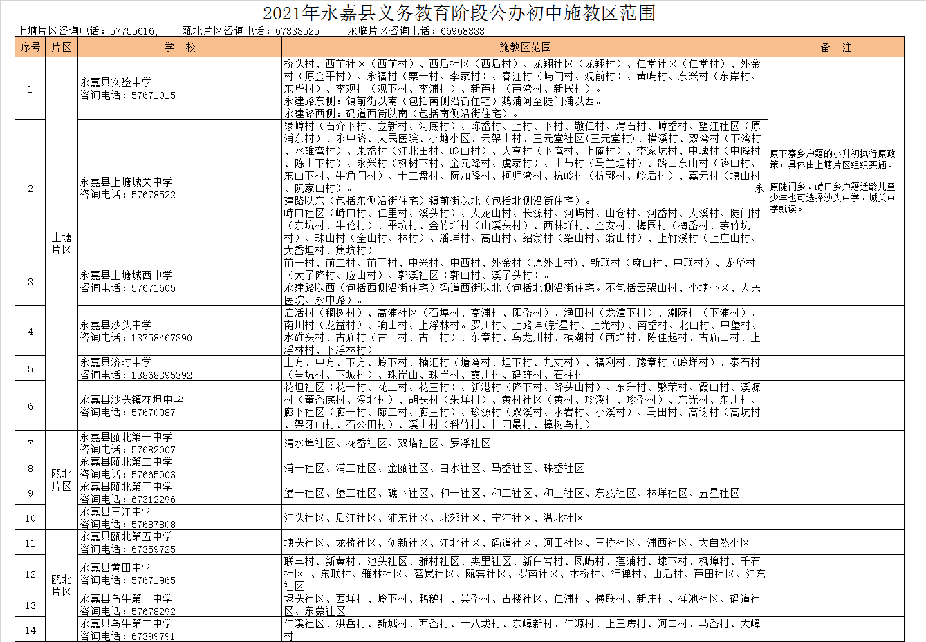 永嘉县瓯北第一中学学区划分2021