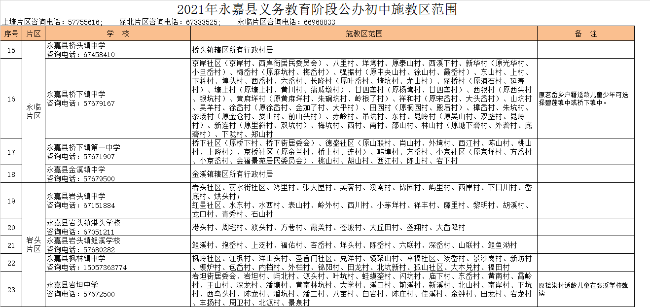 永嘉县金溪镇中学学区划分2021