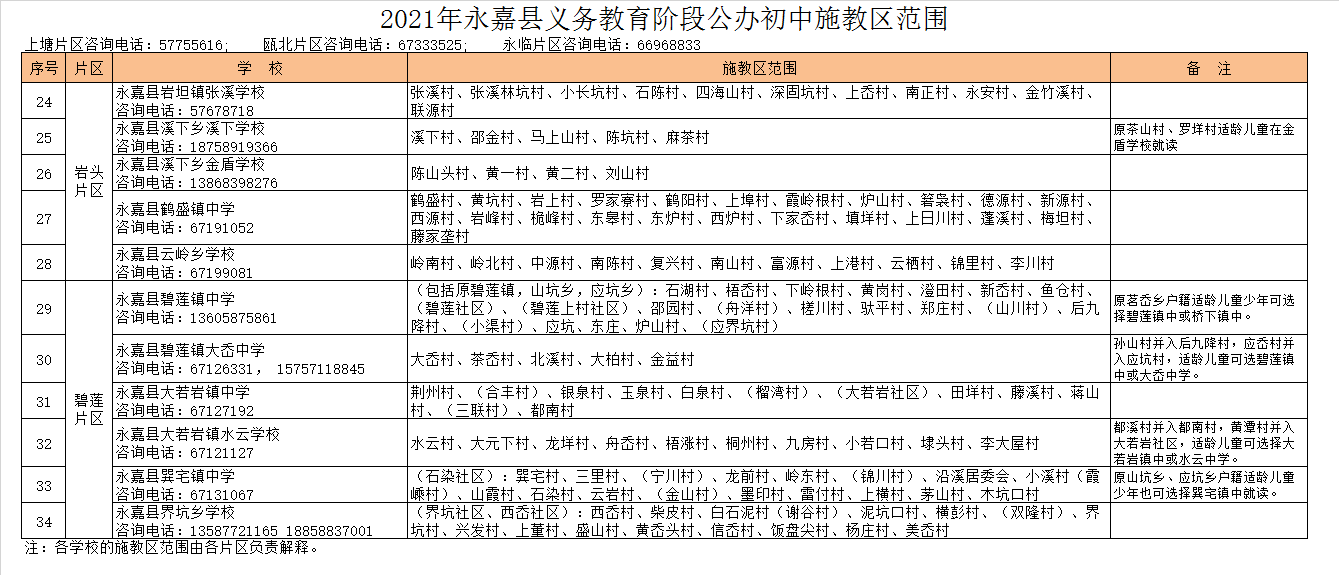 永嘉县界坑乡学校学区划分2021