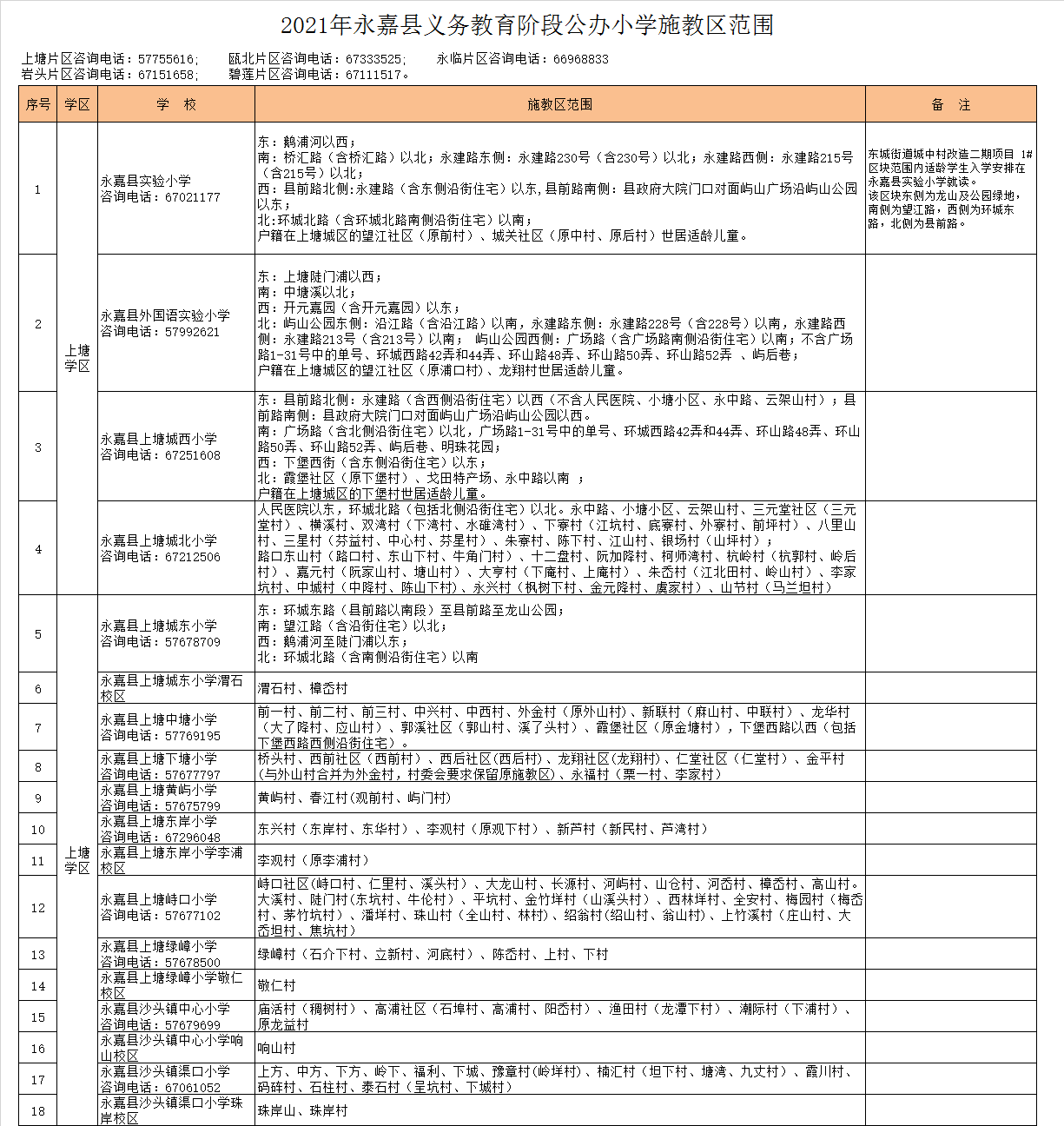 永嘉县沙头镇渠口小学学区划分2021