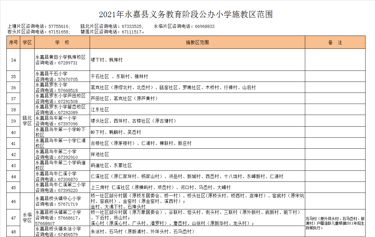 永嘉县罗东小学箬岙校区学区划分2021