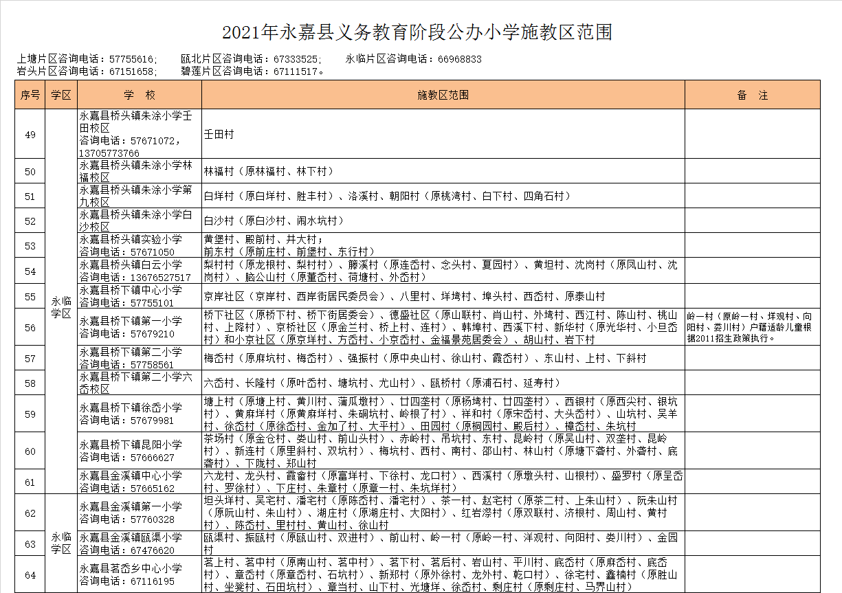 永嘉县桥头镇朱涂小学白沙校区学区划分2021