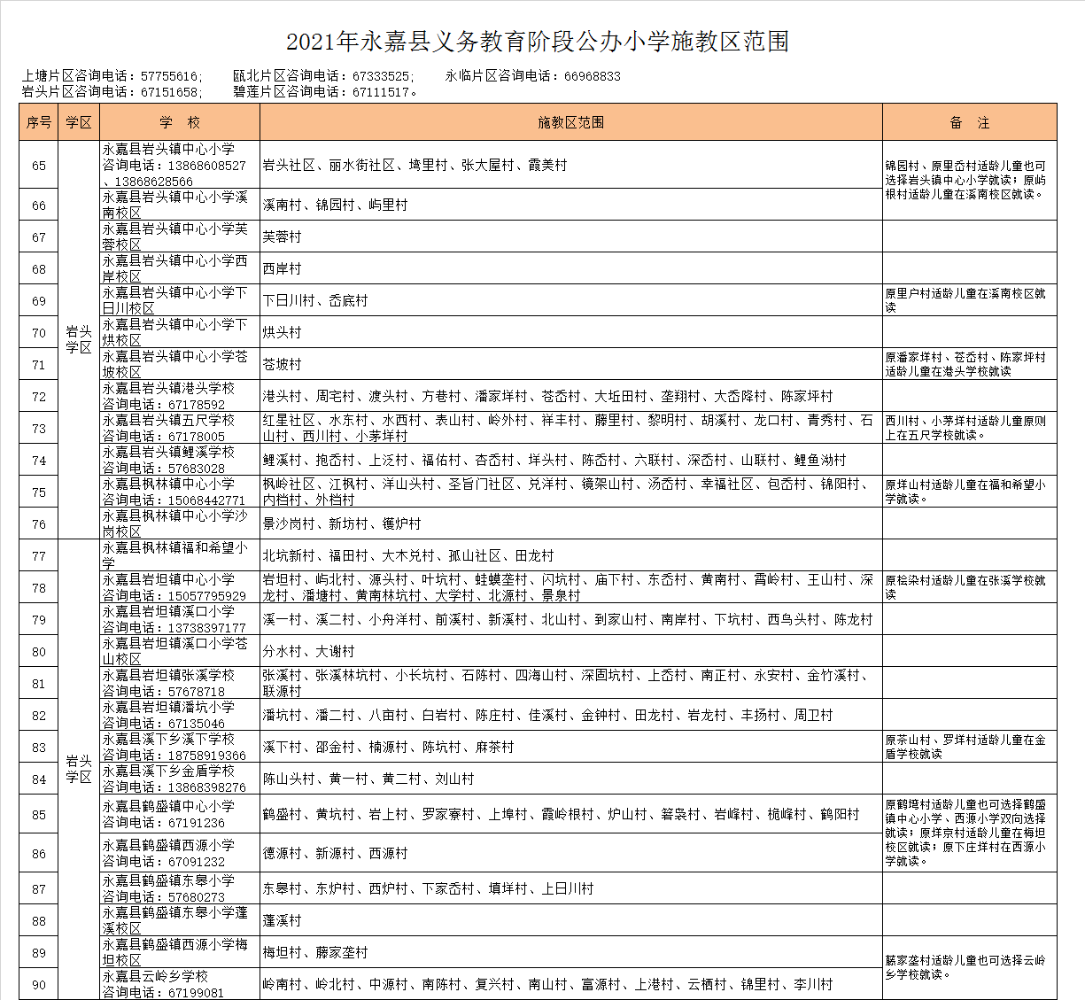 永嘉县云岭乡学校小学部学区划分2021