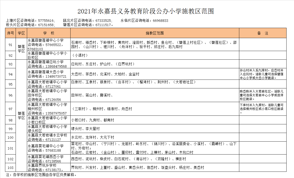 永嘉县碧莲镇大岙小学学区划分2021