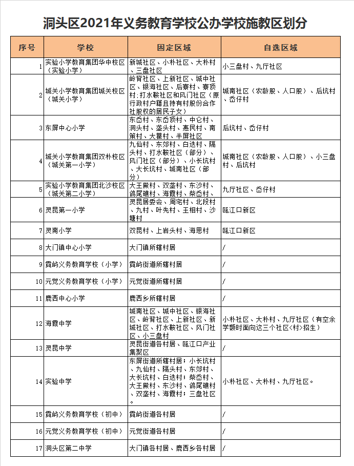 洞头区灵昆中学学区划分2021