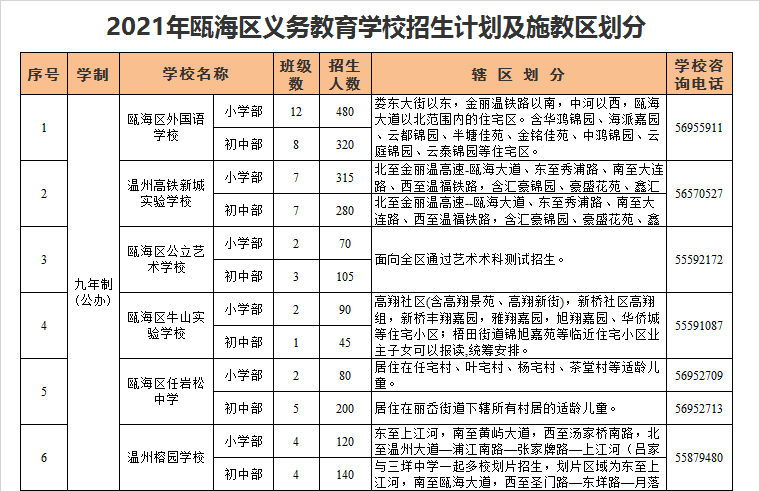瓯海区牛山实验学校小学部学区划分2021