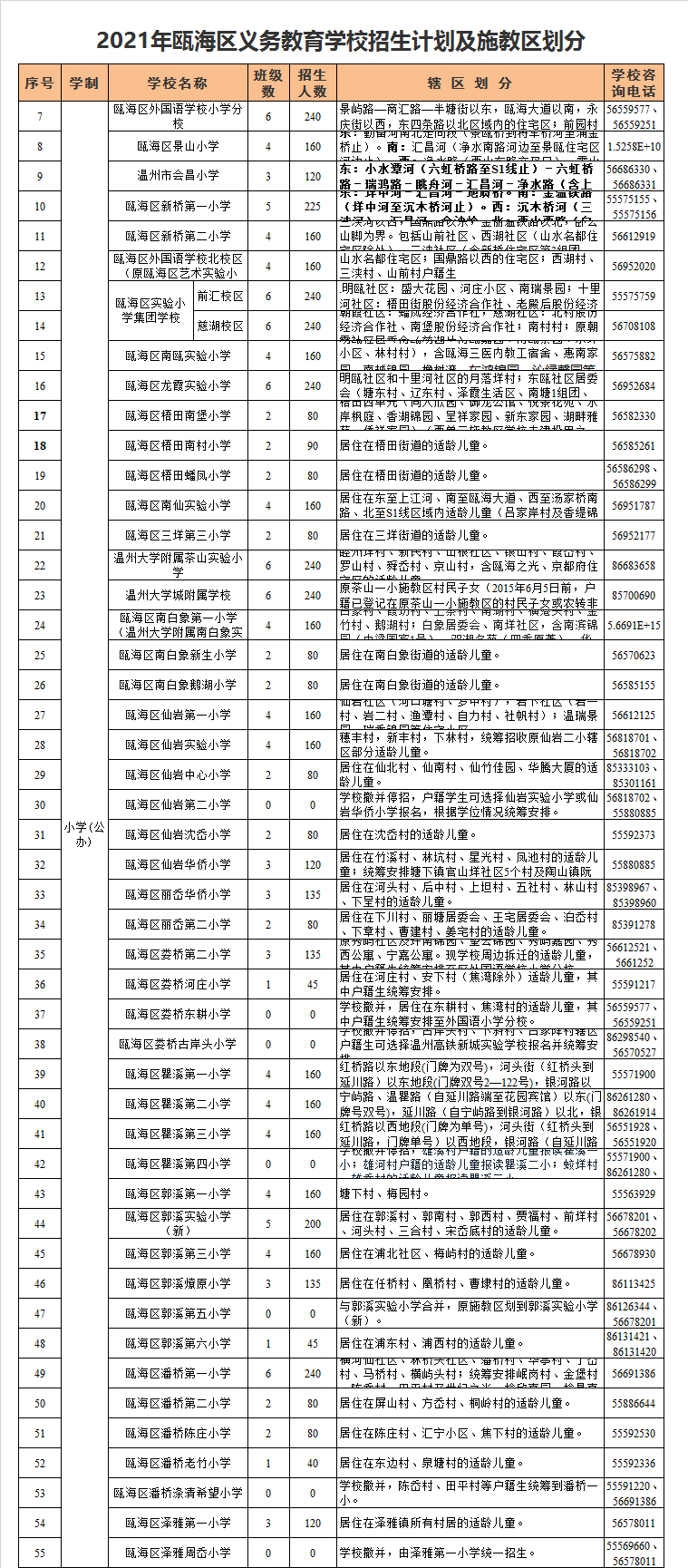 瓯海区龙霞实验小学学区划分2021