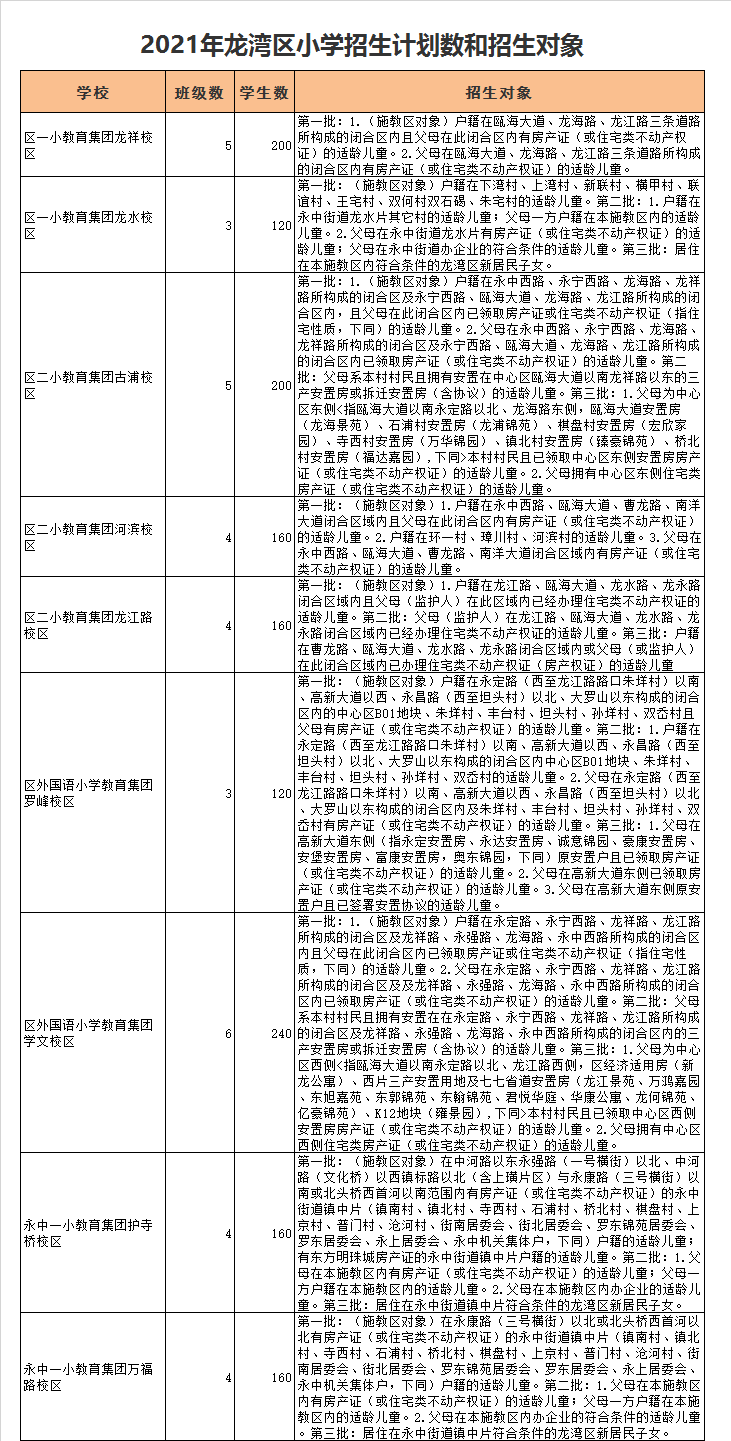 龙湾区二小教育集团古浦校区学区划分2021