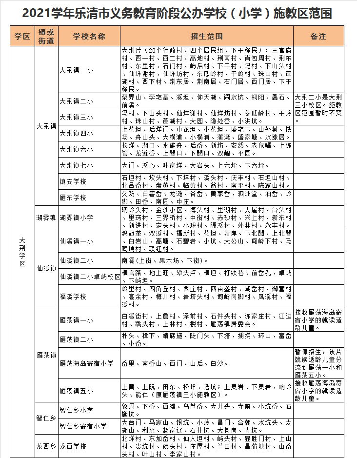 乐清市雁荡镇第二小学学区划分2021