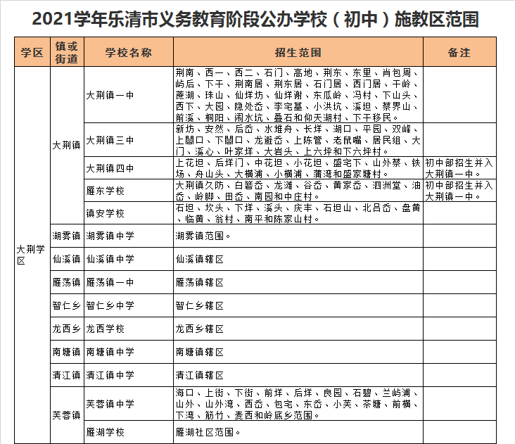 乐清市智仁乡中学学区划分2021