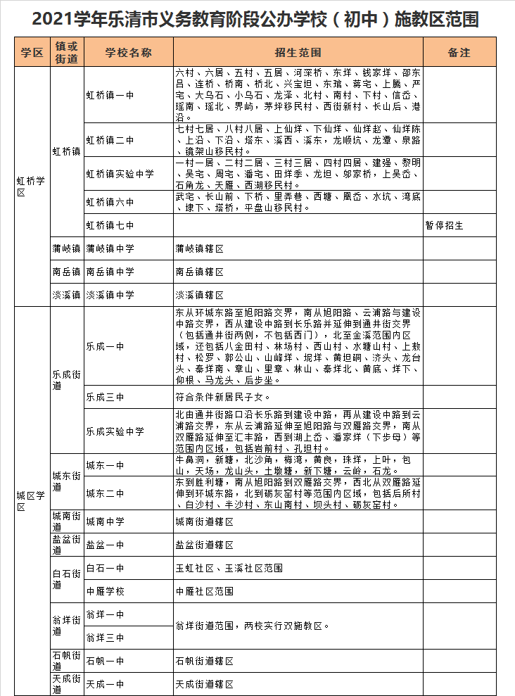 乐清市翁垟第三中学学区划分2021