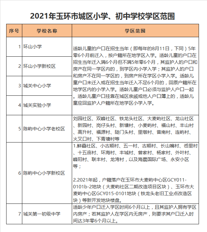 玉环市陈屿中心小学老校区学区划分2021