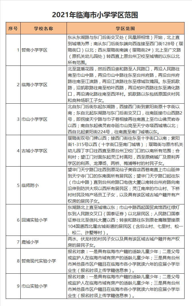 临海市哲商小学学区划分2021
