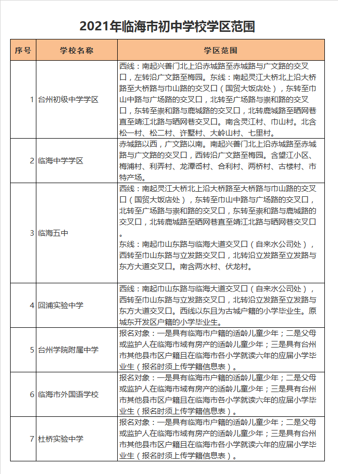 台州临海中学学区划分2021