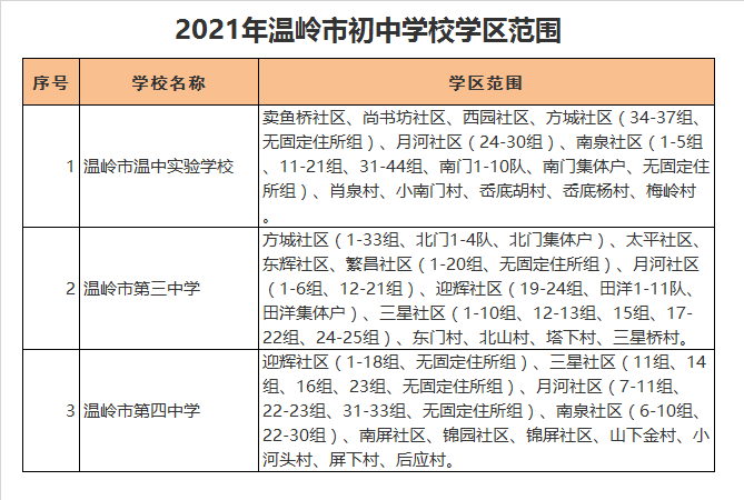 温岭市第三中学学区划分2021