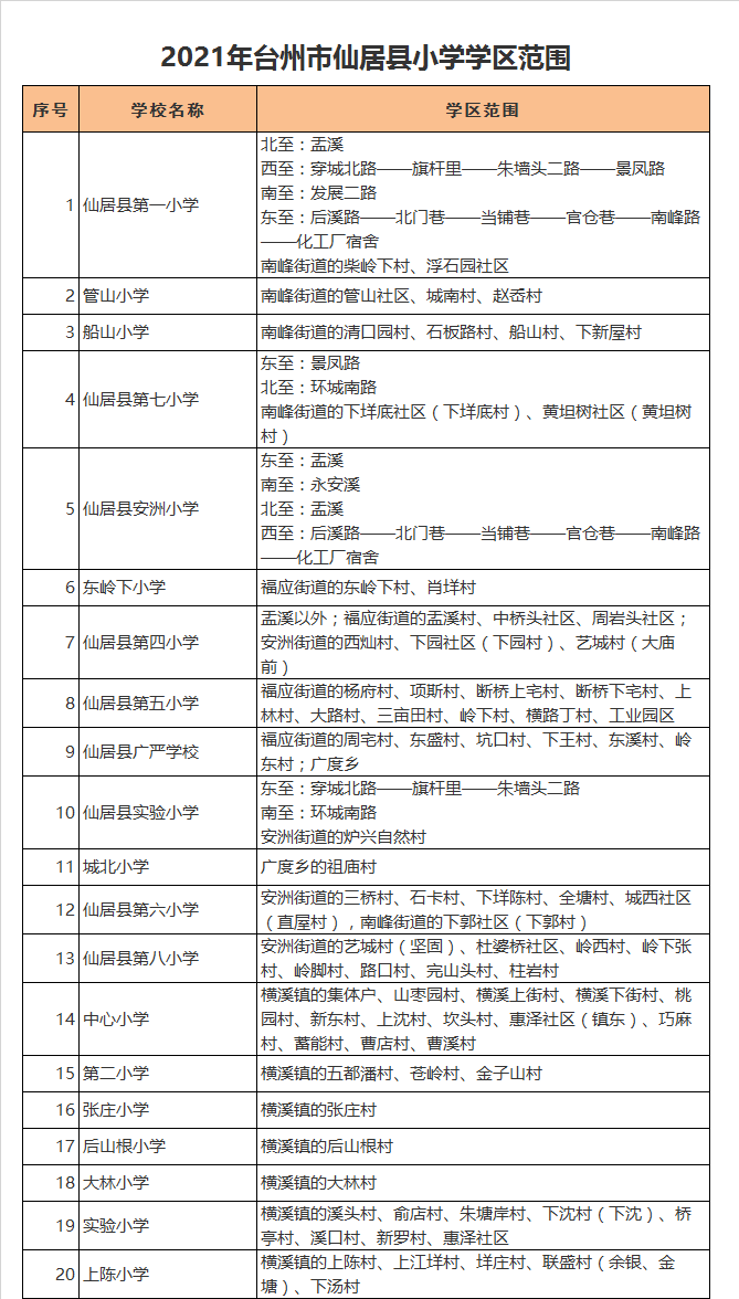 仙居县上陈小学学区划分2021