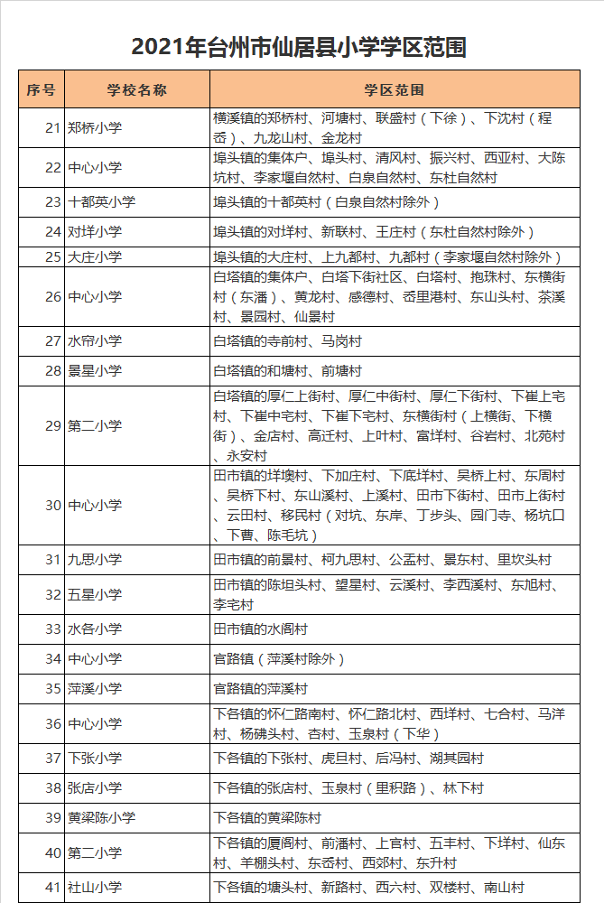仙居县郑桥小学学区划分2021
