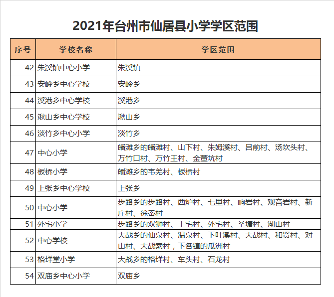 仙居县上张乡中心学校学区划分2021