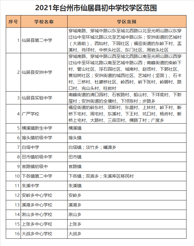 仙居县第二中学学区划分2021