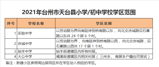 天台县洪畴中学学区划分2021