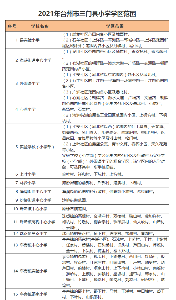 三门县沙柳街道中心小学学区划分2021