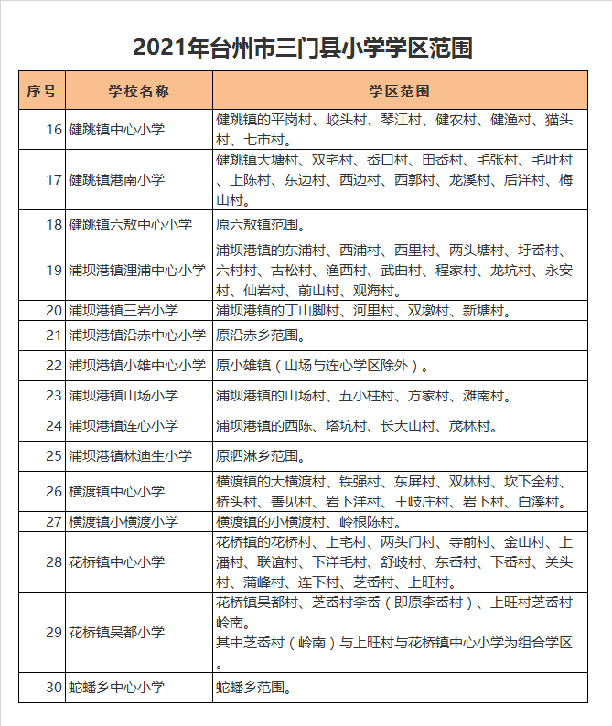 三门县花桥镇中心小学学区划分2021