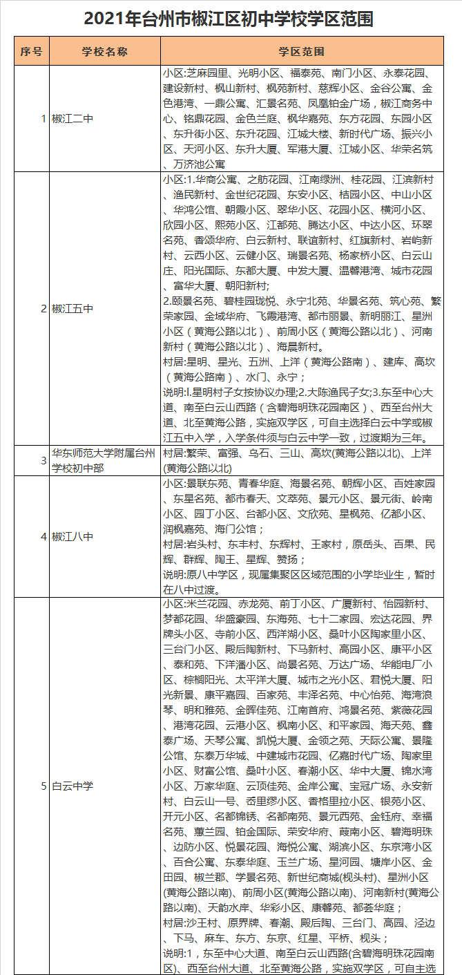 台州市白云中学学区划分2021