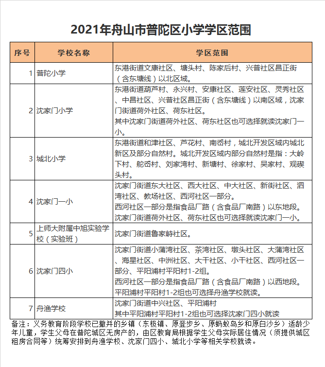 普陀区城北小学学区划分2021