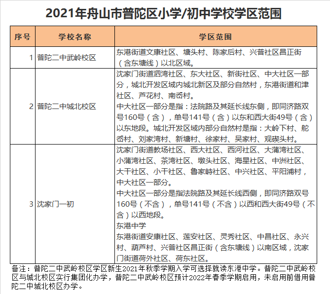 普陀二中武岭校区学区划分2021