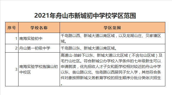 舟山第一初级中学学区划分2021