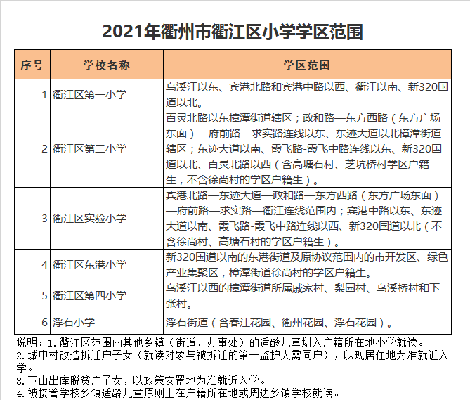 衢江区东港小学学区划分2021