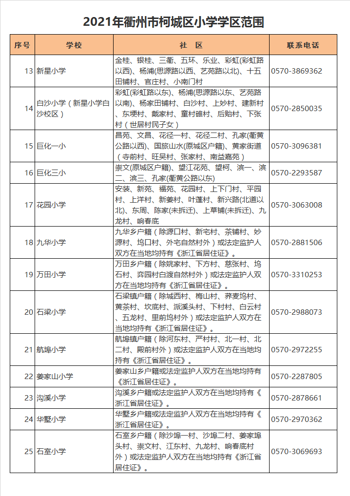 柯城区新星小学学区划分2021