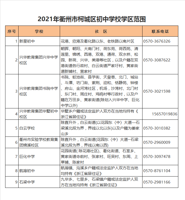 衢州市实验学校教育集团锦溪校区学区划分2021