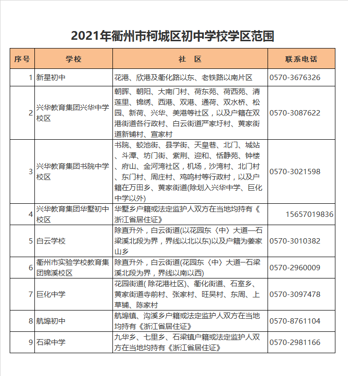 柯城区石梁中学学区划分2021