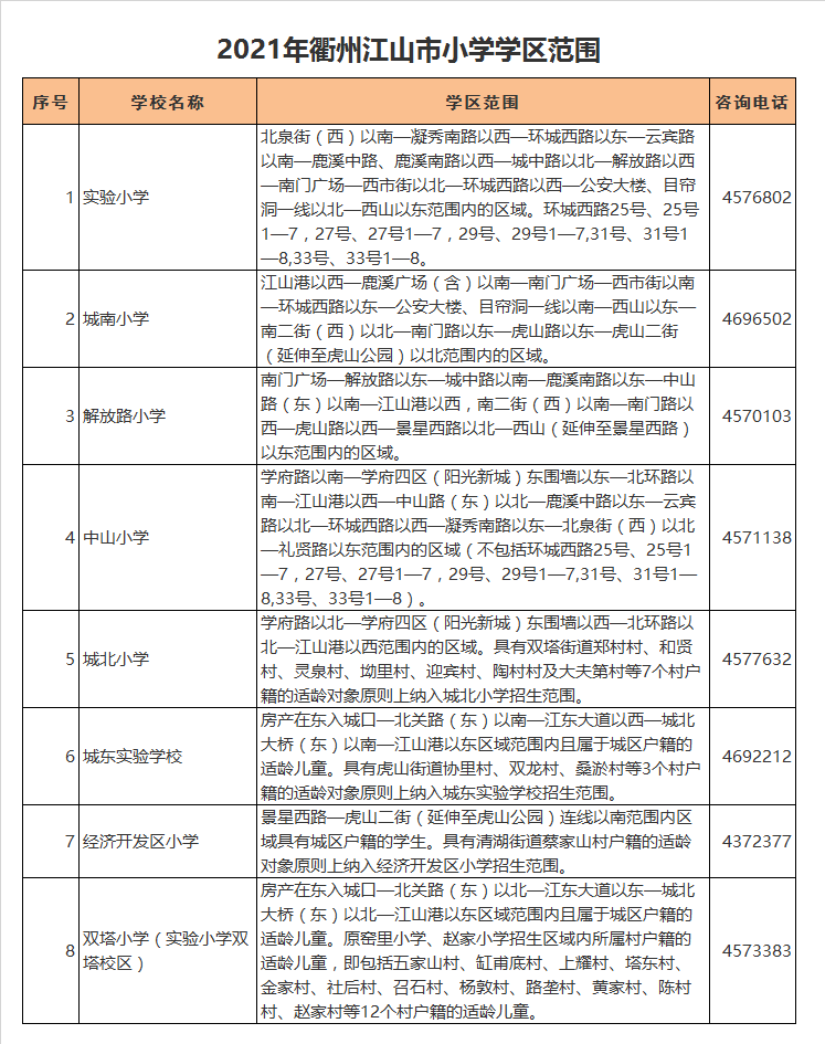 江山市城北小学学区划分2021