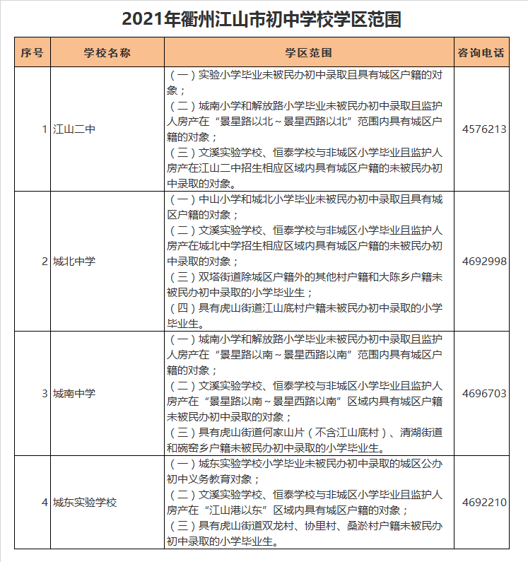 江山市第二中学学区划分2021