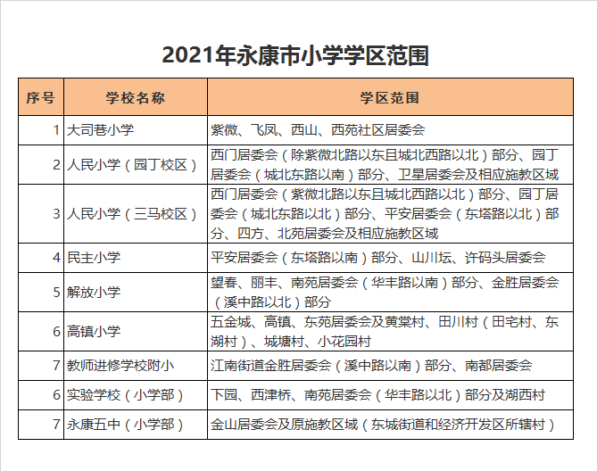 永康市人民小学园丁校区学区划分2021